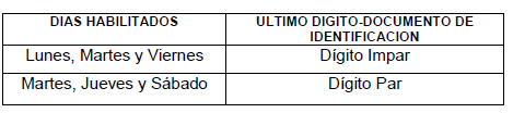 Cronograma para el proceso de emisión del salvoconductos en Quito.